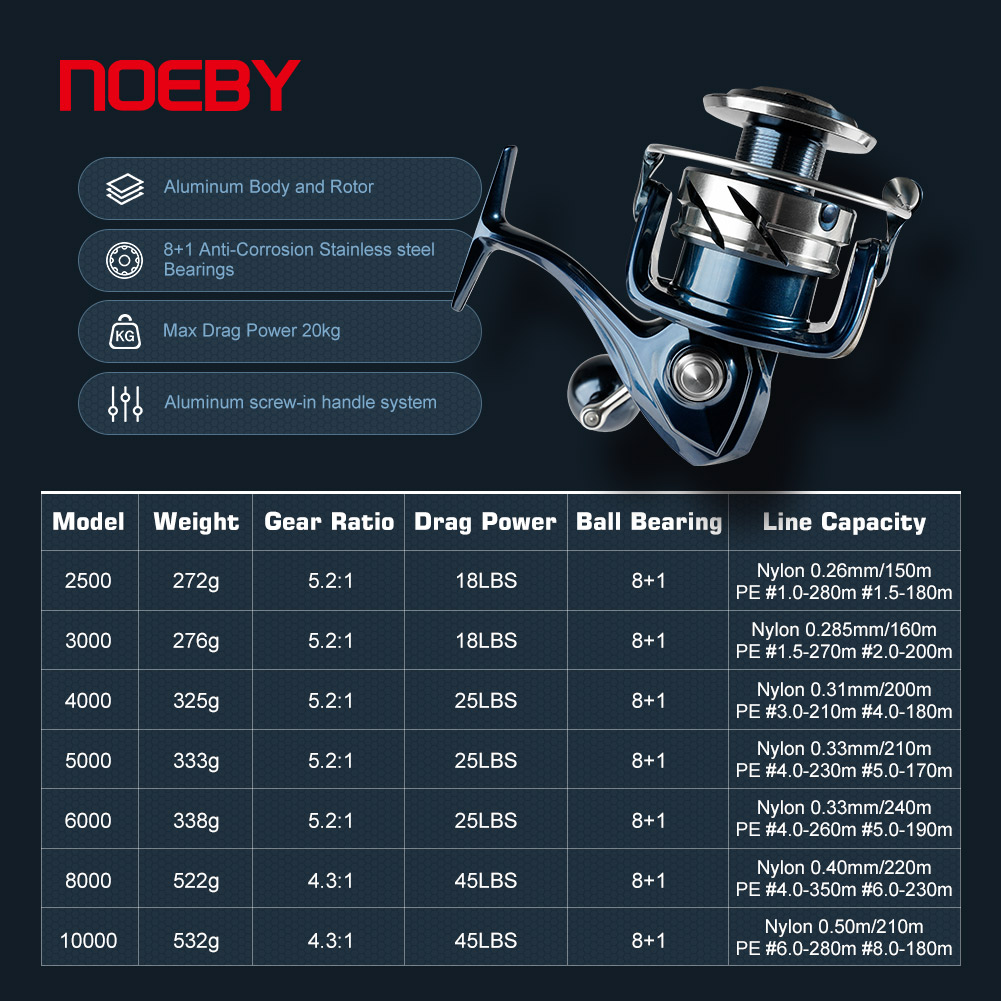 Noeby Max Drag 25kg Kołowrotek – Abu Garcia Reel Max recenzja i cena